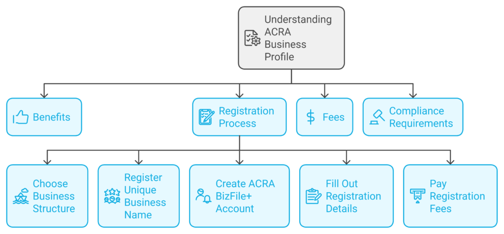 understanding AICRA Business Profile