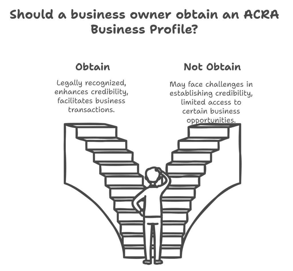 Aicra Business Profile