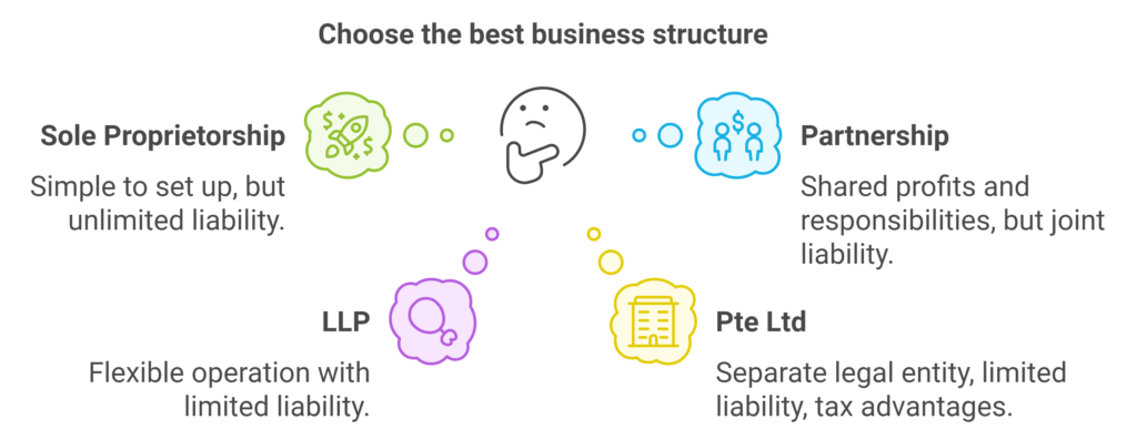 types of AICRA business Profile in Singapore