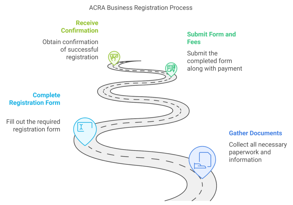 AICRA Singapore registration